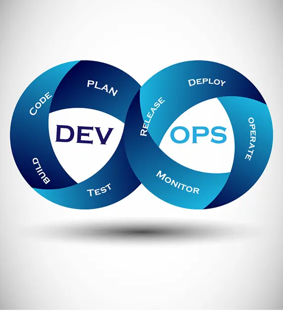 Devops Image