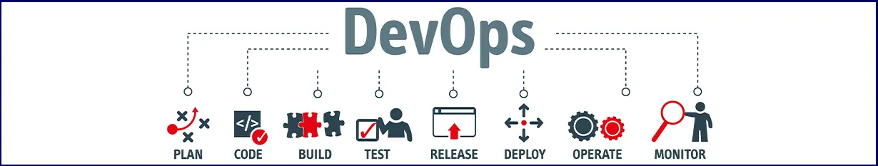 Devops Image